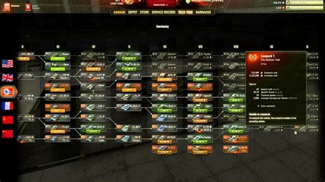 the tank chart - World of Tanks