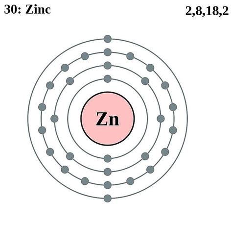 Zinc Facts, Symbol, Discovery, Properties, Uses