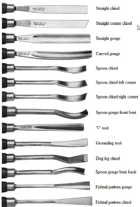 London Pattern illustration | Wood carving tools knives, Wood carving ...