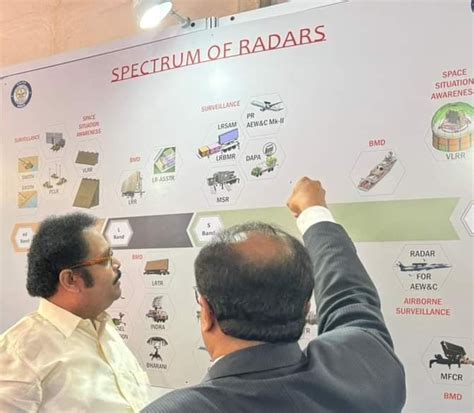 Indian AESA Radar Developments | Page 32 | Strategic Front Forum ...