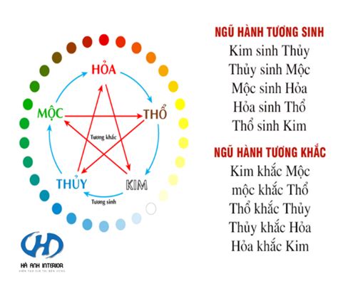 Kim mộc thuỷ hoả thổ là gì?