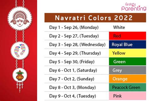 9 Colours of Navratri 2023 – Dress Colours and Thier Significance