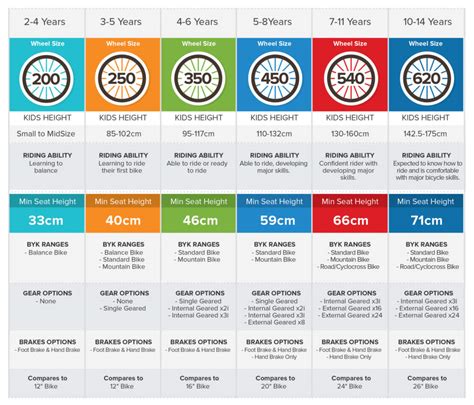 Kids Bike Sizing Explained - How to Compare ByK Bikes with Traditional ...