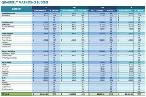 Excel Marketing Budget Template