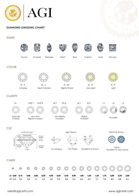 Diamond Grading Chart – AGI | International Gemological Laboratory