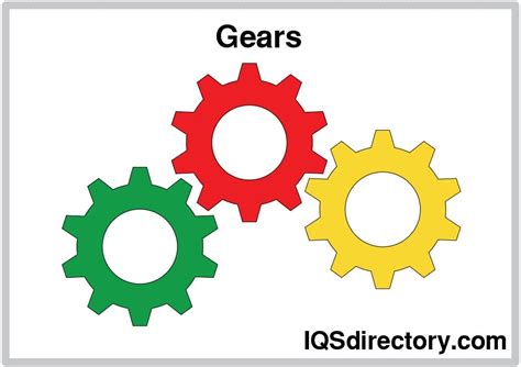 Types of Gears: Design, Types, Applications, and Materials