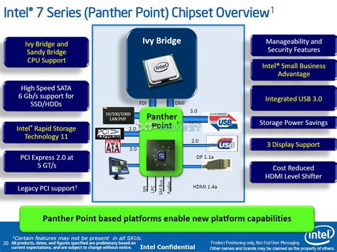 Intel 7-Series Ivy Bridge Chipsets Get Detailed