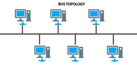 introduction to network topologies.