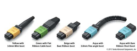 What are MPO connectors?