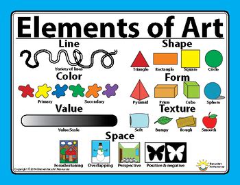 Elements of Art, Principles of Design, Artwork Checklist Poster ...