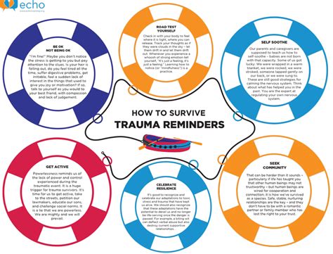 The Impact of Trauma - Echo