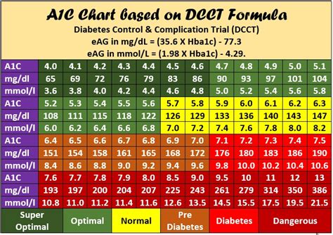 7 Photos A1C To Blood Glucose Conversion Table Pdf And View - Alqu Blog