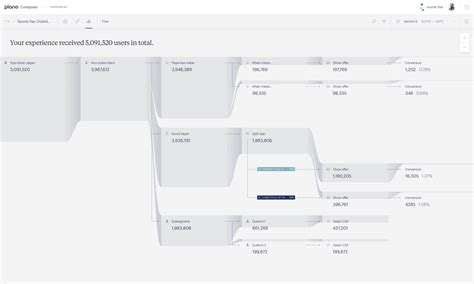 Piano • Piano Composer: Experience Management for Audiences