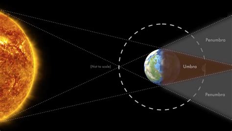 How to Watch a Total Lunar Eclipse and Get Students Observing the Moon ...