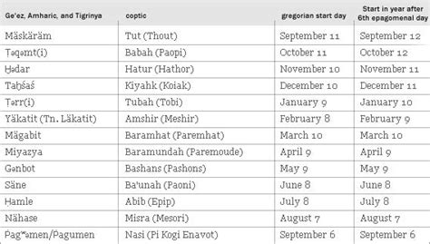 Ethiopian Calendar 13 Months Names - prntbl.concejomunicipaldechinu.gov.co