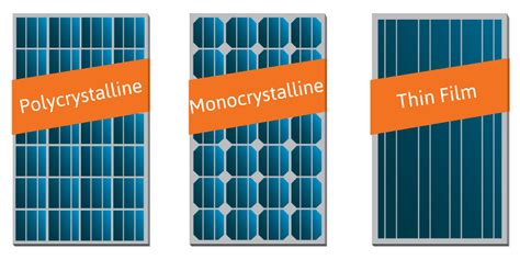 Components of a Photovoltaic System