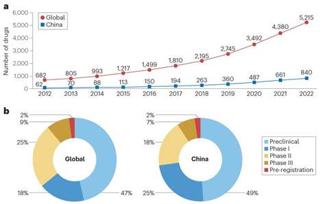 Trends in rare disease drug development