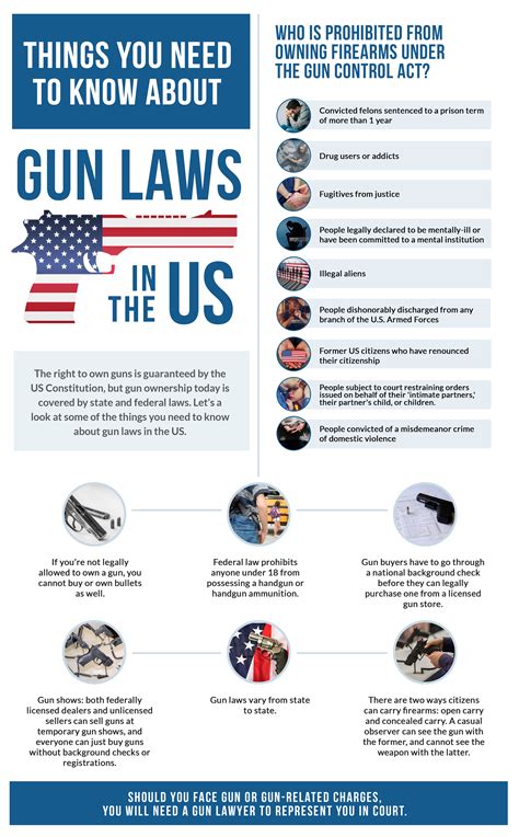 How Federal Gun Background Checks Work | Tennessee Gun