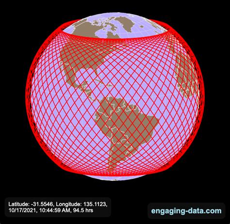 Visualizing the Orbit of the International Space Station (ISS ...