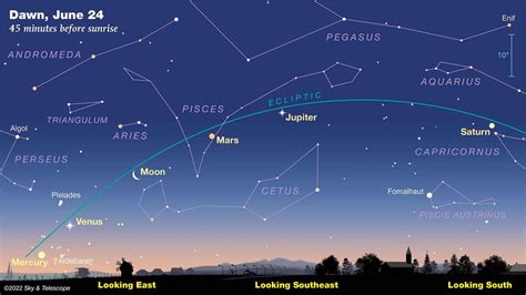 Amazing 5-Planet Alignment Putting on Lengthy Show. Here Are Viewing ...