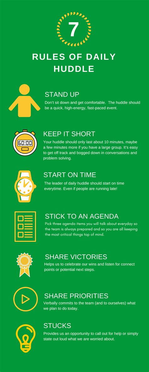 How To Make Daily Huddle Meetings More Productive in 2020 (Infographic ...