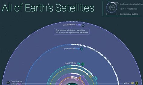 NASA Satellites Show Disturbing Trends in Water Supply - Visual Capitalist