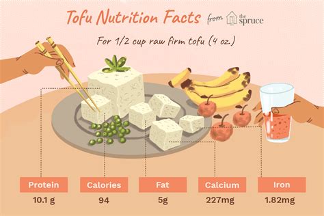 How Many Cups Diced Tofu In 1 Lb | legendarySpicemn.com