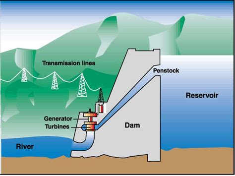 [DIAGRAM] Hoover Dam Power Plant Diagram - MYDIAGRAM.ONLINE