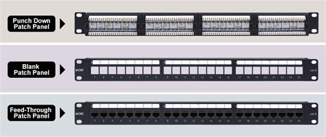 What is Patch Panel? – VCELINK