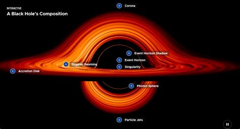 Anatomy | Black Holes – NASA Universe Exploration