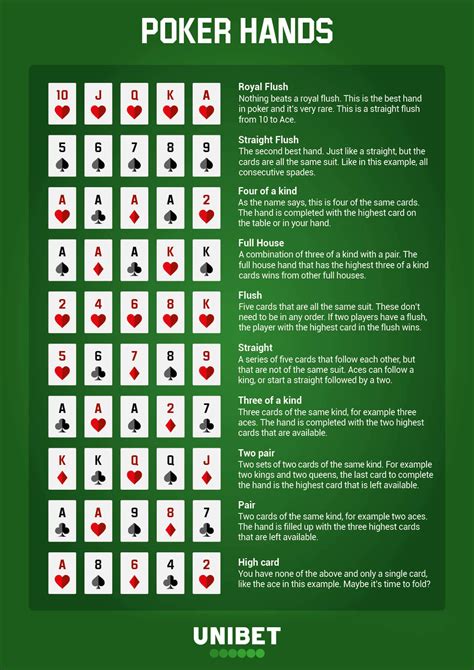 Poker hand rankings and downloadable cheat sheet