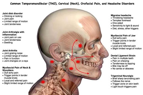 Treating and Preventing Chronic Pain and Addiction Effectively