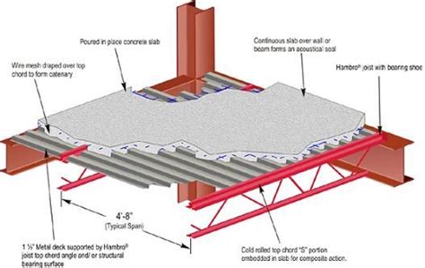 Concrete Slab Detail Drawing | Reinforced Concrete beam, Reinforced ...