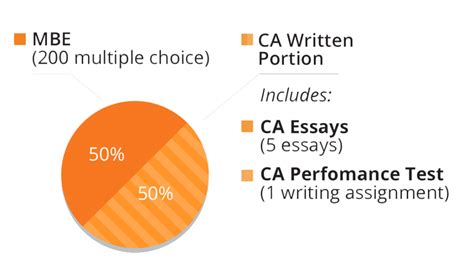 The Smart Guide to the California Bar Exam - SmartBarPrep.com