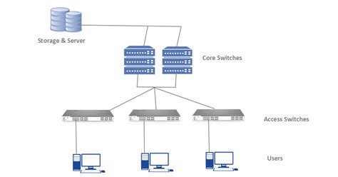 10GbE switch Archives - Fiber Optic Cabling Solutions