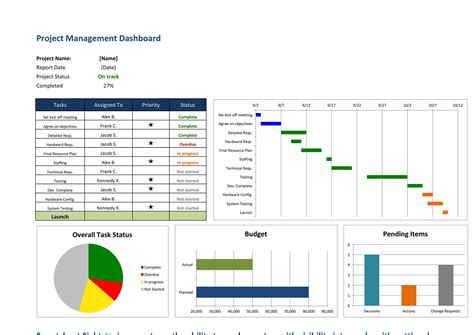 Project Management Spreadsheet Template Excel | Classles Democracy