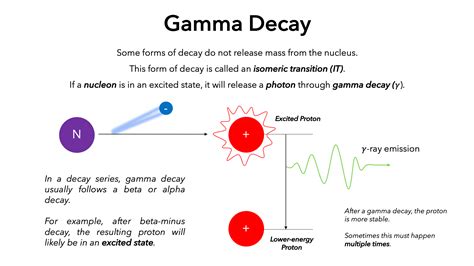 Gamma Decay — Definition & Overview - Expii