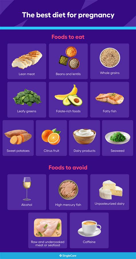 What to eat when pregnant: Foods to avoid and prioritize