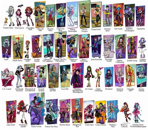 Colored | Monster high characters, Monster high dolls, Monster high ...