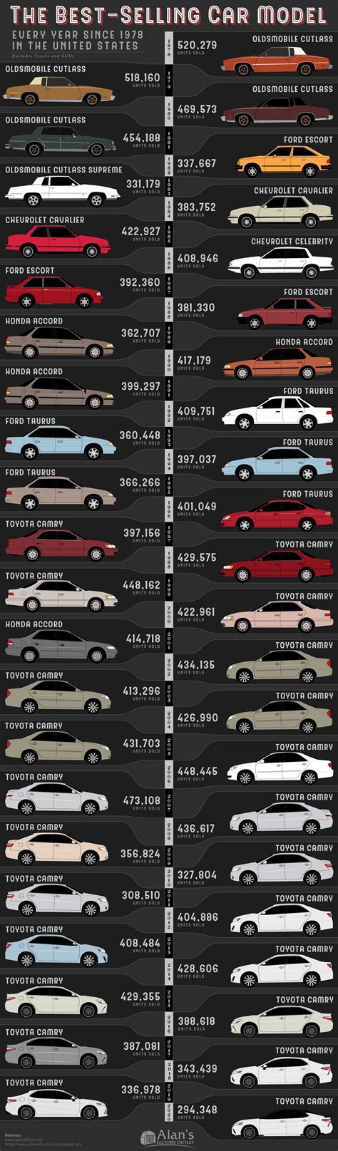 Best selling cars 1978-2020 - ClubLexus - Lexus Forum Discussion