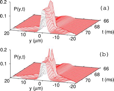 [PDF] Loss of superfluidity in a Bose–Einstein condensate on an optical ...