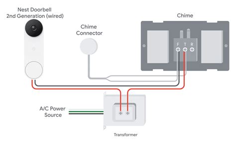 Google Nest Doorbell Wiring Diagram