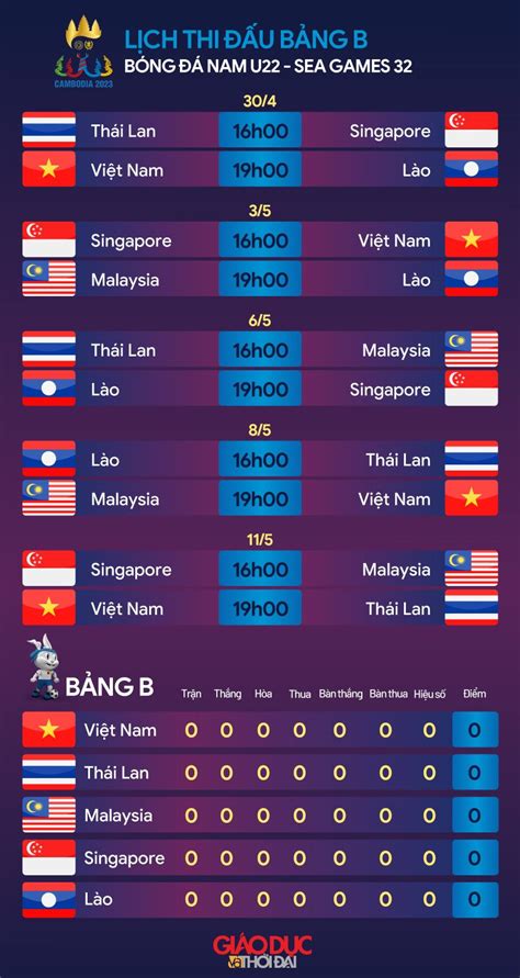 Lịch thi đấu bóng đá nam SEA Games 32 tại Campuchia