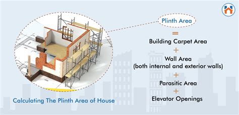 Plinth Area, It's Meaning & Calculations | Homebazaar