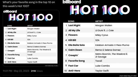 Top 10 Songs 2024 Billboard - Mela Stormi