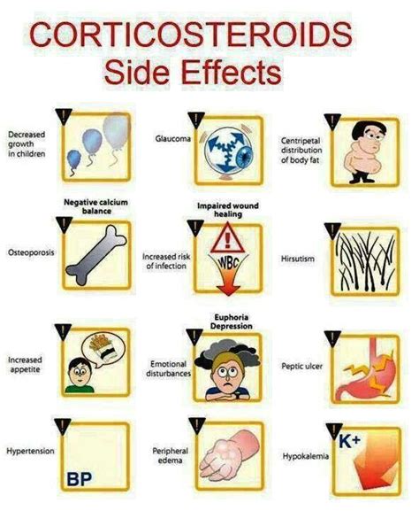 Corticosteroids side effects | Pharmacology nursing, Nursing students ...