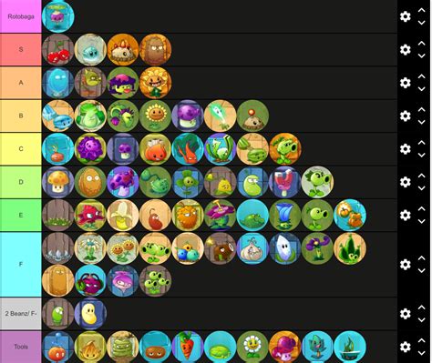 PvZ2 Plants Tier List | Fandom