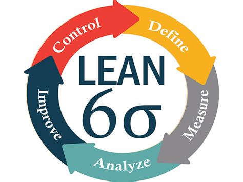 Lean Six Sigma - Continuing Education and Workforce Training at SUNY ...