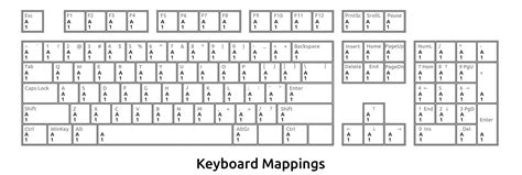 Clipart - Keyboard Mappings Outline