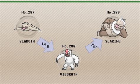 Vigoroth Evolution Level - mylifewerkad